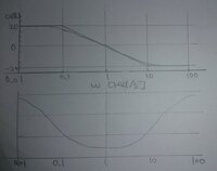 ボード線図から伝達関数を推定する方法を教えてください 下図の様なボード線 Yahoo 知恵袋