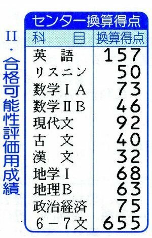 さぁ 果たして獨協大学や帝京大学レベルで5教科7科目を7割近く取れる Yahoo 知恵袋