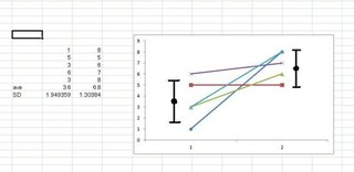 エクセルの折れ線グラフに 平均値と標準偏差を別に追加する方法を教えて Yahoo 知恵袋