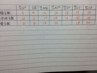 図の電子数の求め方を教えてください Oは原子番号8の酸素なので 通 Yahoo 知恵袋