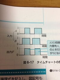 タイムチャートの読み取り方なのですが この写真の回路はand回路のタ Yahoo 知恵袋