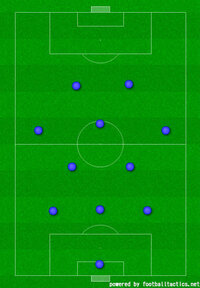 画像あり サッカーの3 2 3 2フォーメーションについて質問しま Yahoo 知恵袋