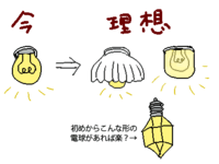 電球の照明をおしゃれにする方法ってありますか 天井に中途半端にダウンライト っぽ 教えて 住まいの先生 Yahoo 不動産