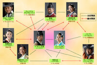 朱蒙 イェソヤについて イェソヤは実在 した人物ですか 女３人で抜 Yahoo 知恵袋