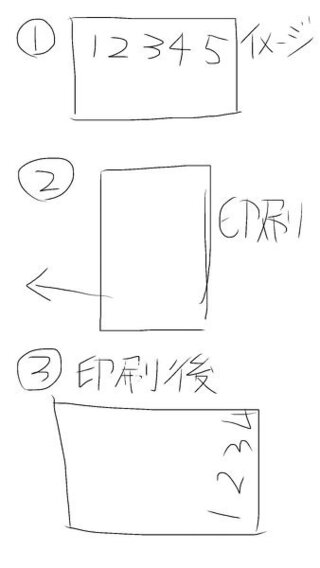 Wordの印刷の向きについて質問です 横向きで作成した原稿を 手差しトレイより Yahoo 知恵袋