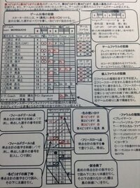 コレクション バスケ スコア の 書き方