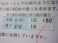 小学6年生です 小6の算数の比例について教えてください できるだけ Yahoo 知恵袋