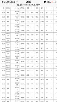 ここに近畿大学一般b日程の合格最低点300中1て書いてるんですけど 210 Yahoo 知恵袋