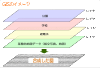 レイヤーの図表を作りたいのですが 閲覧ありがとうございます Yahoo 知恵袋