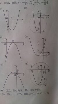 二次関数の問題 平行移動によって重ねあわすことのできるものはどれ Yahoo 知恵袋