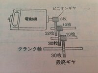 至急おねがいします 中学の技術のテストで速度伝達比の問題が Yahoo 知恵袋