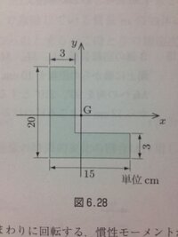 図のような 薄い板のx軸 Y軸のまわりの断面二次モーメントを求めよ Yahoo 知恵袋