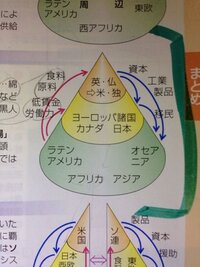 近代世界システム １ 農業資本主義と ヨーロッパ世界経済 の成立の通販 ｉ ウォーラーステイン 川北 稔 紙の本 Honto本の通販ストア