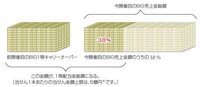 Totobigは公式サイトとかスマホから買ったほうが一等が当たりやすいんで Yahoo 知恵袋