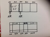 火災予防条約の関係でキッチンの吊り戸棚が思うように設置 火災予防条約の関係でキッチンの吊り戸棚が思うように設置