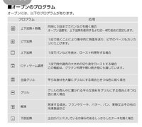 ベイクドチーズケーキの焼き方について質問です。 オーブンのプログラムを"上下加熱"で
レシピ通り170度で45分焼き竹串を刺して
様子を見てみたら、生の生地が付いて来たので
更に様子を見ながら30分焼いたんですが、
相変わらず湿った生地が付いて来るんで
加熱を続けるか迷っているうちに…
生地がへこんでぺしゃんこになってしまいました。
(味は悪くはなかったんで...