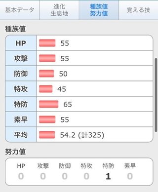 ポケモン努力値について ポケモンxyをやっています 個体値 種族値はわかりまし Yahoo 知恵袋