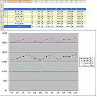 Excel07のグラフテンプレートについて質問です 線の種類 Yahoo 知恵袋