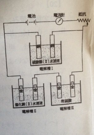 化学の質問です。 - 電解槽Ⅰ、Ⅱ、Ⅲを下の図のように接続し、3.7
