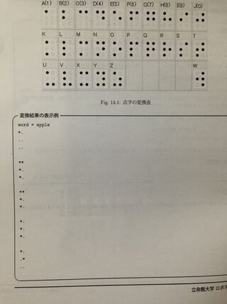 大学のc言語プログラムの課題で一問だけわからない問題がありました 問 Yahoo 知恵袋