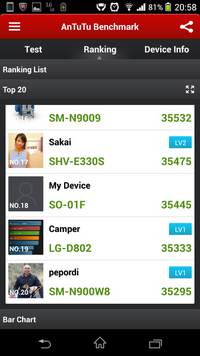 Xperiaz1 So 01f を持っていますが さっきantutuでベンチマ Yahoo 知恵袋