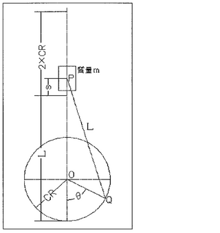 図のようなクランク1回転の30 おきのトルクを計算せよ 物体の質量m Yahoo 知恵袋