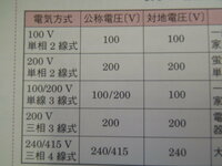 電工の対地電圧について、質問です。
下図にて、３相３線式の対地電圧は「２００Ｖ」と書かれてありますが、
見方によっては１１５．５Ｖと言われる方もいます （下のアドレス） どうゆう場合(結線方式)に対地電圧が「２００Ｖ」になるのでしょうか
よろしくお願いします。

http://detail.chiebukuro.yahoo.co.jp/qa/question_detail/q131...