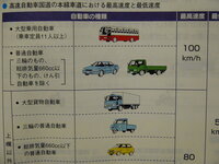 高速自動車国道の本線車道における軽自動車の最高速度は何キロですか 添 Yahoo 知恵袋