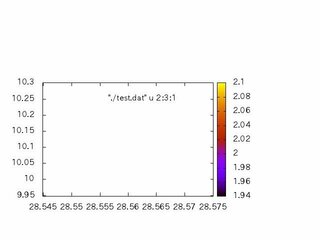 Gnuplotで等高線を描くことに燗する質問です ファイルを用いて等 Yahoo 知恵袋