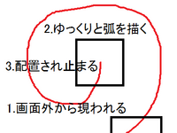 Aviutlの編集について 画像を画面外から弧を描いて移動させ Yahoo 知恵袋