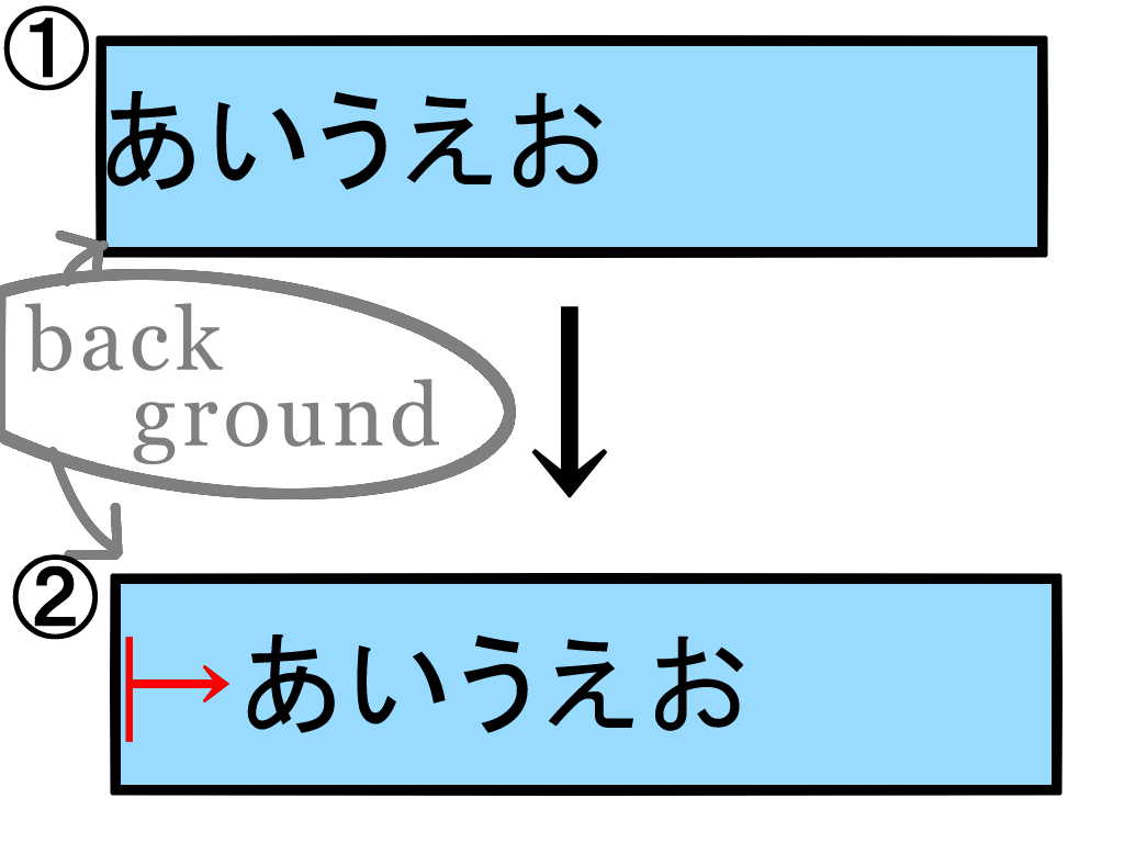 CSSの文字の表示位置の微調整について - CSSで文字を左寄せにし 