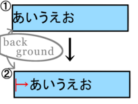 文字や画像を少しずらす方法 Htmlで画像や文字を動か Yahoo 知恵袋