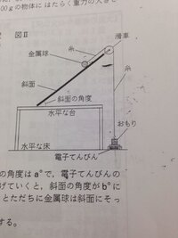 この問題がわかりません ３種類のおもり を図１ ２のように天秤にの Yahoo 知恵袋