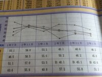 高2です 大学受験について この進研模試の成績で偏差値57の公立大学 兵庫県立 Yahoo 知恵袋