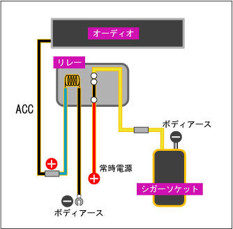 アメ車の常時電源シガーソケットのACC化について質問です。 - 87