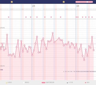 体温 泣く 上がる と