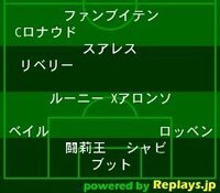 アーセナルのフォーメーションを教えてください ベストメンバーでお願いします Yahoo 知恵袋