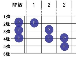 ギター初心者で 基本のドレミより高いドレミや低いドレミの位置が分かり Yahoo 知恵袋