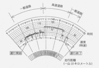 運行記録計の見方について 教えて下さい 見にくいですが チャート紙の一番下 Yahoo 知恵袋