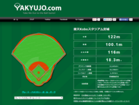 よくプロ野球の球場はメジャーリーグに比べて小さいと言われますが 本当 Yahoo 知恵袋