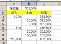 エクセルで収支計算書を作成する方法を教えて下さい 収入及び支出を残高に反 Yahoo 知恵袋