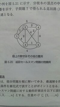 ナップサック問題を分子限定法で求めるプログラムを作成しているので Yahoo 知恵袋