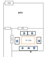 来客時のコーヒーの出し方の順 来客時の飲み物を出す順番なのですが Yahoo 知恵袋