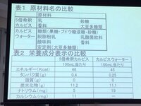 ５倍希釈について カルピスの５倍希釈について教えてください カルピス１ Yahoo 知恵袋