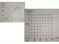 高校数学もしくは物理のテスト問題を作る方へ テストに出るグラフの作り方を Yahoo 知恵袋