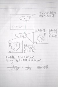 州別の面積割合を教えてくださいよろしくお願いします 州というの Yahoo 知恵袋