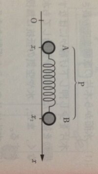 ばねにつながれた2物体の運動の質問です 問題集には難問とかいてありました Yahoo 知恵袋