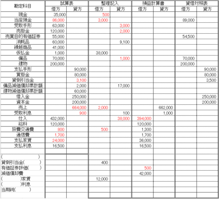 簿記検定3級 逆進推定問題について質問です 前回のは画像が悪かったの お金にまつわるお悩みなら 教えて お金の先生 Yahoo ファイナンス