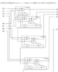 半加算器と全加算器を組み合わせて 2つの数 4ビット2進数 を加算す Yahoo 知恵袋