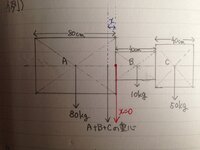 写真の問で、三つの物体の重心を求めるものなんですが
答えはx=0と分かっているんですが、式はどういう形になるのでしょうか？ 